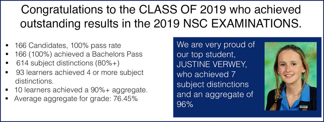 Matric Results | Rustenburg Girls' High School